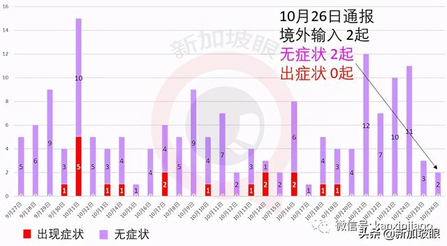 真的吗？马国昨确诊再创单日新高，民众质疑夸大数据？