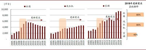 中金公司：消费电器处于耐力跑赛道 看全球化、品类扩张