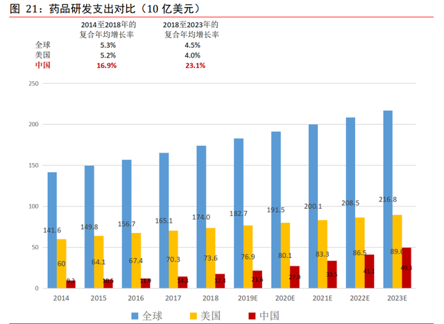 医药外包CXO行业专题报告：赋能新药后起秀，行业高增前景优