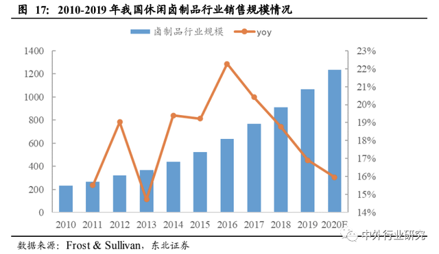 对标海外休闲食品行业巨头成长路径，国内公司未来将如何发展？