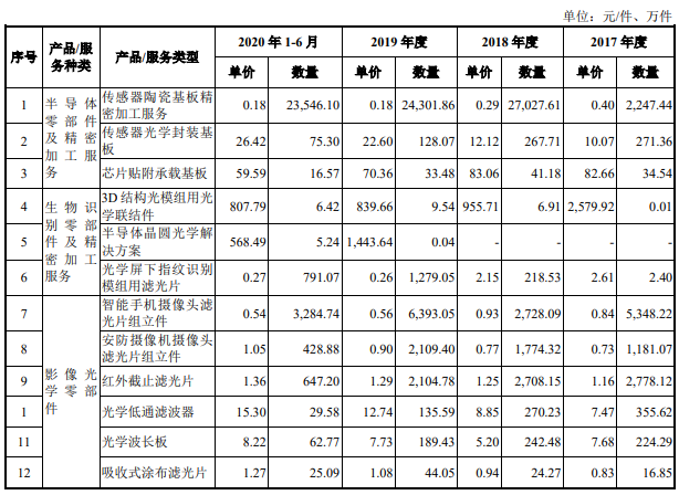 美迪凯去年营收毛利率双降净利翻倍反常 数产品价暴跌