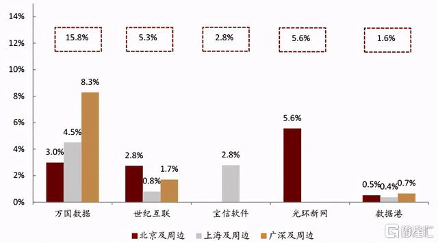 IDC巨头回归，万国数据二次上市的看点在哪？