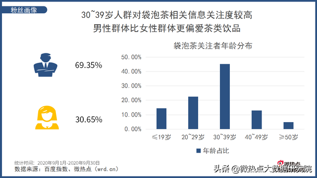 袋泡茶市场空间巨大 谁才能“泡出”中国茶叶市场的新芳香