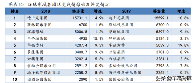 主题公园投资专题：环球影城开业渐近，对国内旅游市场影响几何