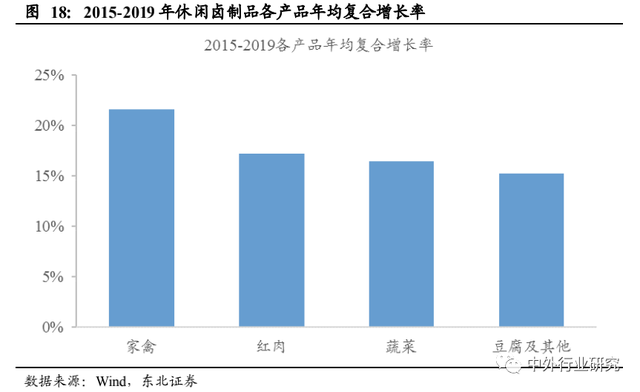 对标海外休闲食品行业巨头成长路径，国内公司未来将如何发展？