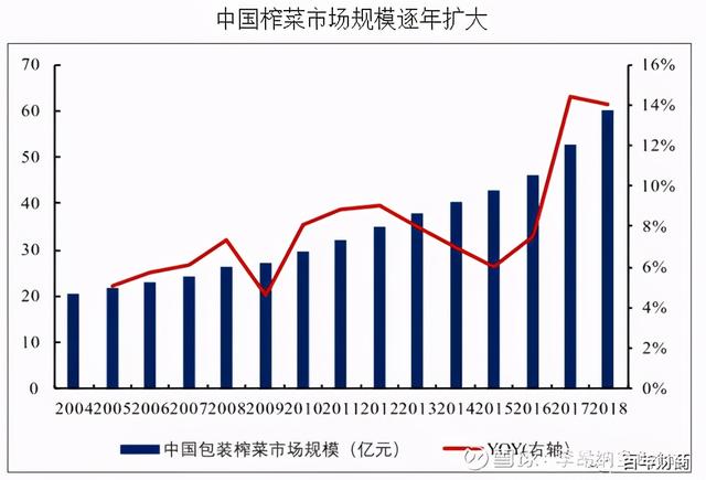 股价大跌30%，涪陵榨菜可以抄底吗？