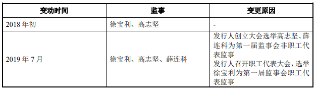 美迪凯去年营收毛利率双降净利翻倍反常 数产品价暴跌