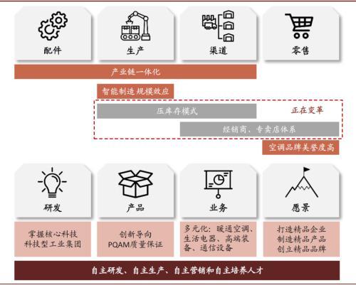 中金公司：消费电器处于耐力跑赛道 看全球化、品类扩张