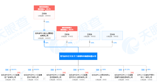 iPhone 12发布，河南的王守义十三香却意外上热搜 网友竟干着急……