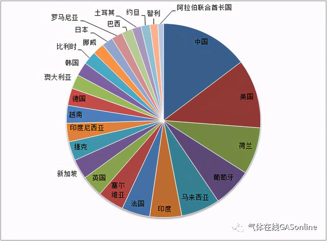 数字化推动气体行业发展，GASonline气体在线应势启航