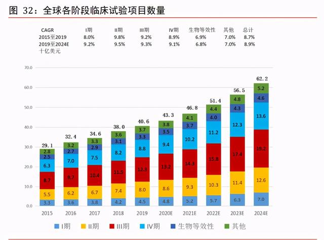 医药外包CXO行业专题报告：赋能新药后起秀，行业高增前景优