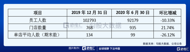 亏损10亿、裁员上万、老板套现，七问海底捞