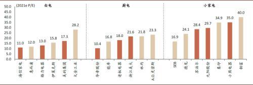 中金公司：消费电器处于耐力跑赛道 看全球化、品类扩张