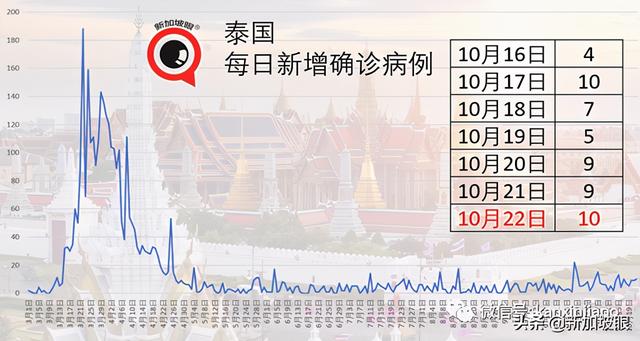 印尼确诊病例和死亡人数为东南亚最高：昨天竟然新增4423起