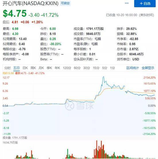 28亿资金买入微贷网 背后游资主力曝光