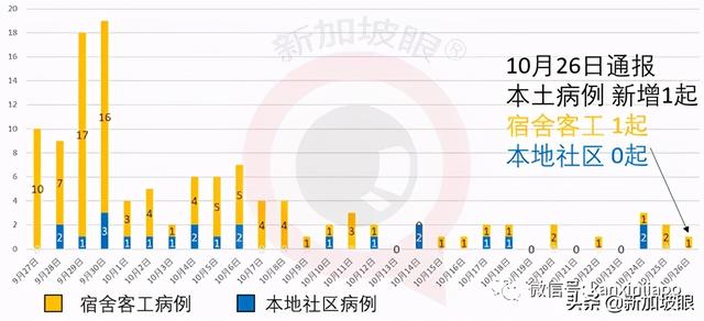 真的吗？马国昨确诊再创单日新高，民众质疑夸大数据？