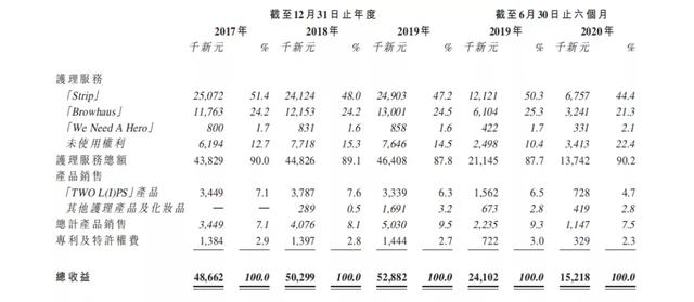 新股观察｜Wonderscape，三次递表的字母股