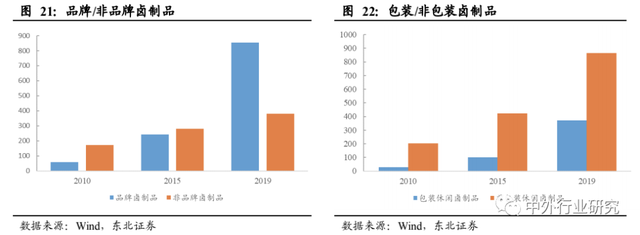 对标海外休闲食品行业巨头成长路径，国内公司未来将如何发展？