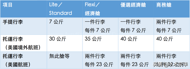 2020国际国内航班行李新规~飞机液体携带规定~新冠防护指南