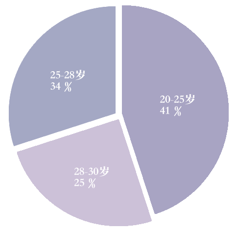 百人团测评团｜对抗肌肤微损伤，你有好办法吗？