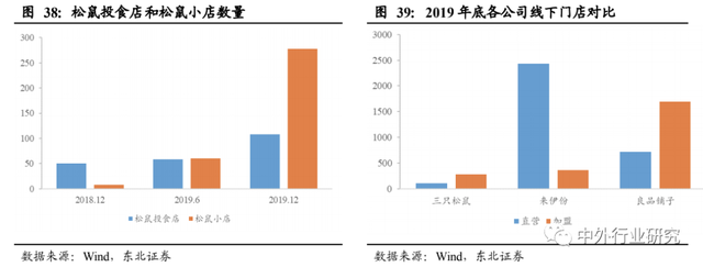 对标海外休闲食品行业巨头成长路径，国内公司未来将如何发展？