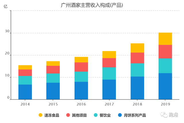 舌尖上的中华老字号广州酒家