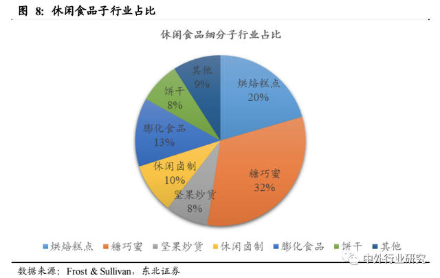 对标海外休闲食品行业巨头成长路径，国内公司未来将如何发展？