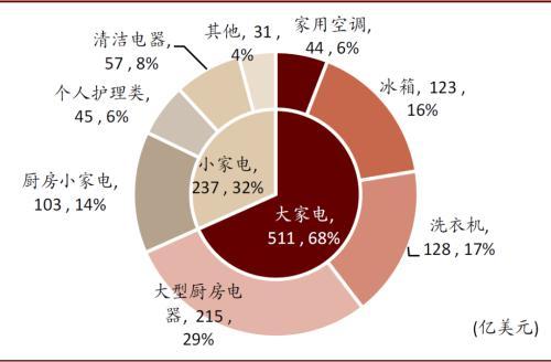 中金公司：消费电器处于耐力跑赛道 看全球化、品类扩张