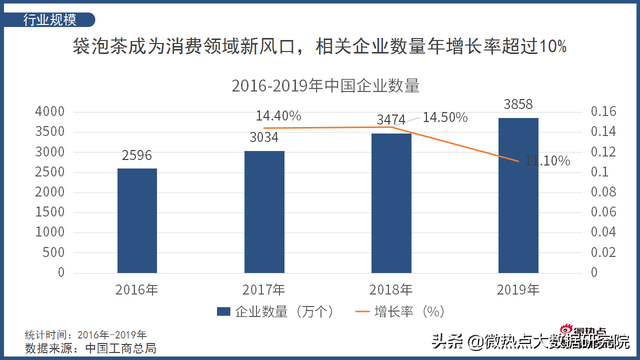 袋泡茶市场空间巨大 谁才能“泡出”中国茶叶市场的新芳香