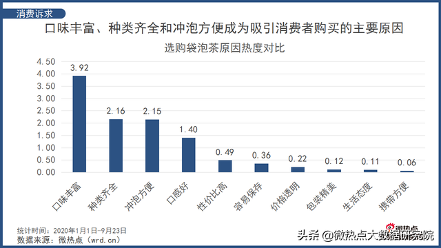 袋泡茶市场空间巨大 谁才能“泡出”中国茶叶市场的新芳香