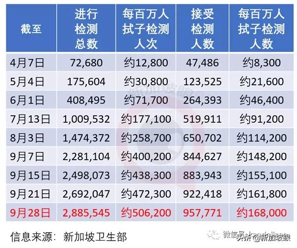 进一步放宽旅游限制！这两国旅客入境新加坡将无需进行隔离14天