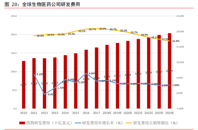 医药外包CXO行业专题报告：赋能新药后起秀，行业高增前景优