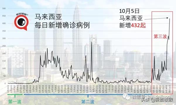 马国多部长、州议员确诊，首相隔离14天，仍希望新的边境能重开