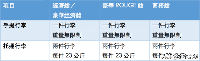 2020国际国内航班行李新规~飞机液体携带规定~新冠防护指南