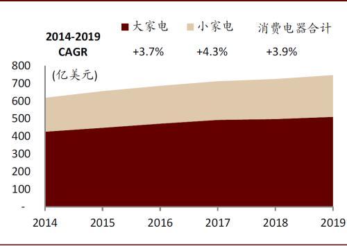 中金公司：消费电器处于耐力跑赛道 看全球化、品类扩张