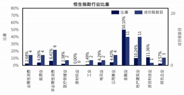 夺回香港失去的二十年？全球资金涌入，一场巨变要来了