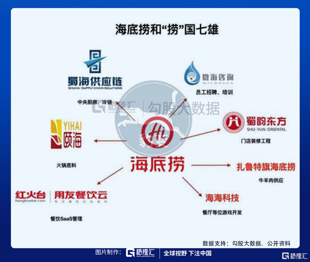 亏损10亿、裁员上万、老板套现，七问海底捞