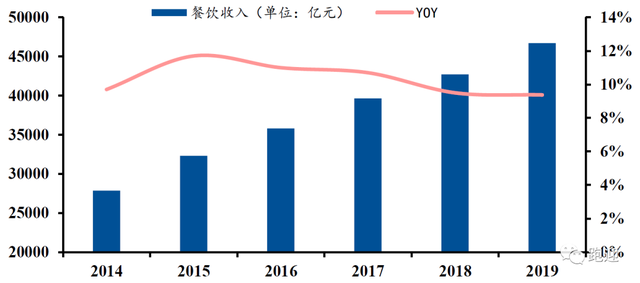 舌尖上的中华老字号广州酒家