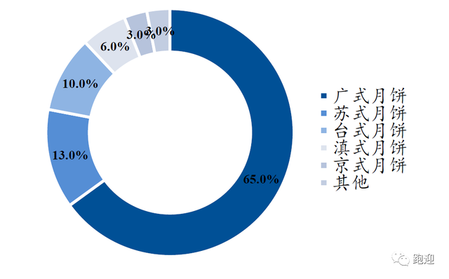 舌尖上的中华老字号广州酒家