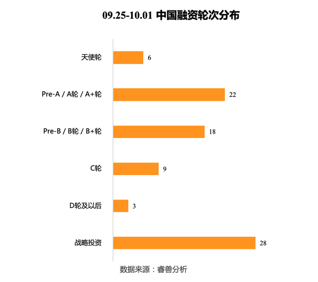 AI药物研发公司晶泰科技获超3亿美元C轮融资，家庭金融科技创企Greenlight获2.15亿美元融资｜全球投融资周报｜睿兽分析