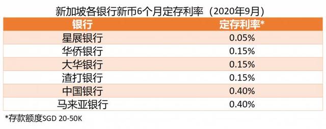 今年你们都离开了新加坡！我先不走了因为.....