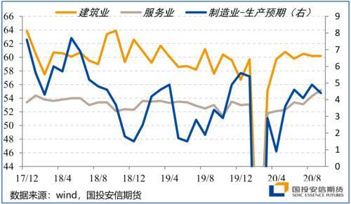 四季度展望：颠簸中前行 留意美国大选尾部风险