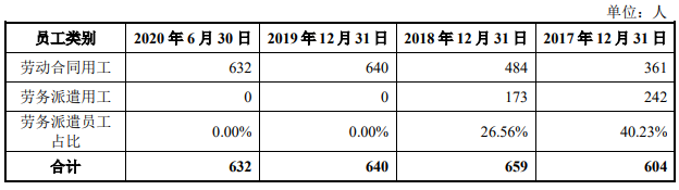 美迪凯去年营收毛利率双降净利翻倍反常 数产品价暴跌