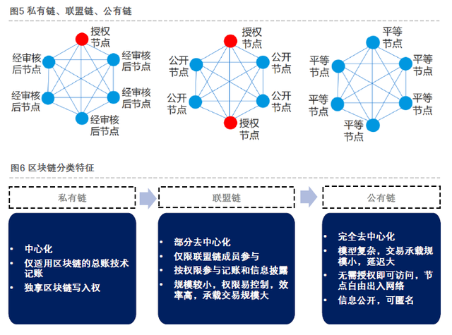 中美数字货币竞赛，我们到底领先3年还是落后100年