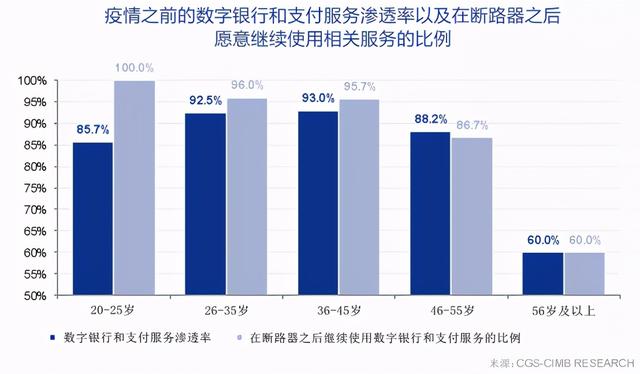 新加坡打造全球数字金融中心，中资数字银行跨国战略布局关键机遇