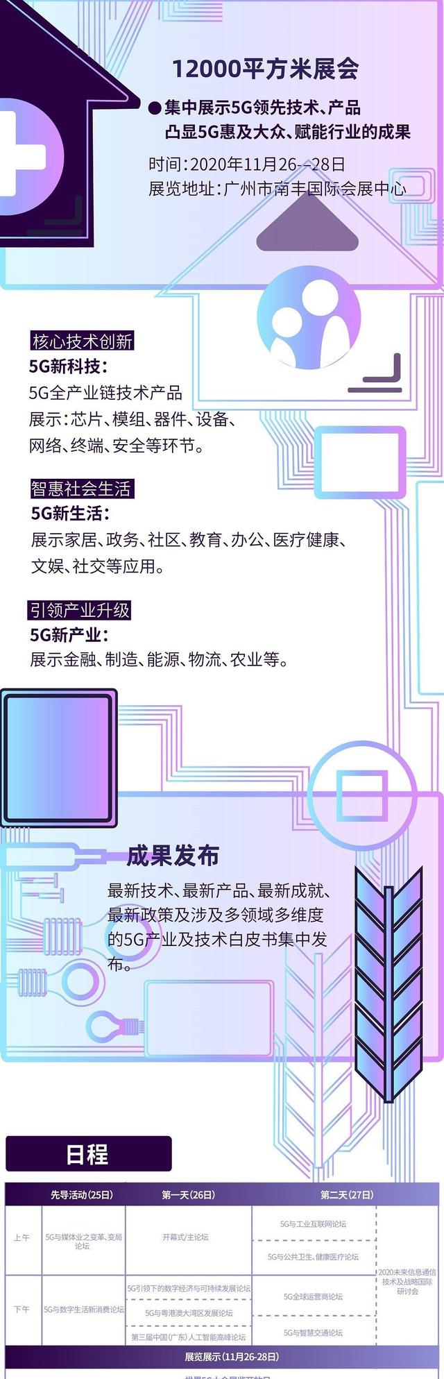 这场全球瞩目的5G盛会，要来了