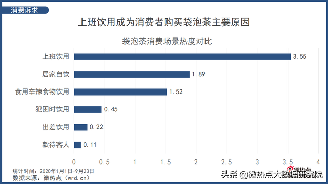 袋泡茶市场空间巨大 谁才能“泡出”中国茶叶市场的新芳香