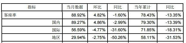 TD晚报丨多家旅企预计三季度业绩持续亏损，众信旅游与王府井免税达成合作