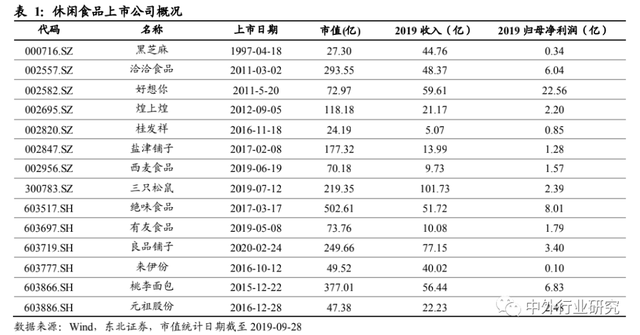 对标海外休闲食品行业巨头成长路径，国内公司未来将如何发展？