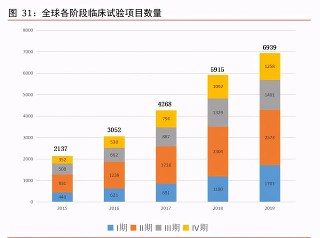 医药外包CXO行业专题报告：赋能新药后起秀，行业高增前景优